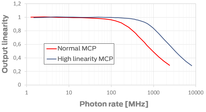 MCP TYPE